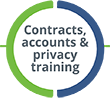 Stage 4: Contracts, accounts and privacy training